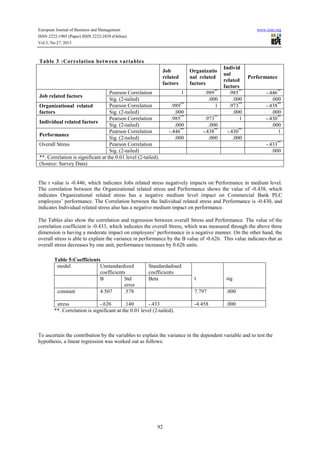A study on the effect of stress on performance of employees in ...