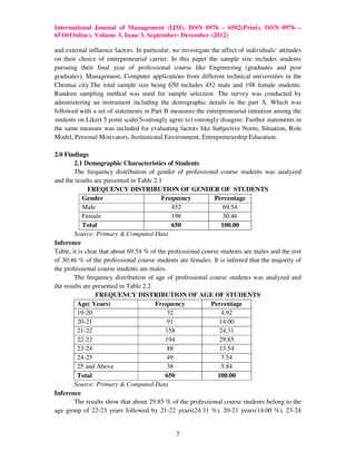 A study on the entrepreneurial intention among students | PDF