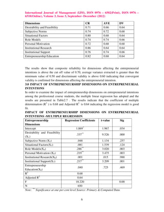 A study on the entrepreneurial intention among students | PDF