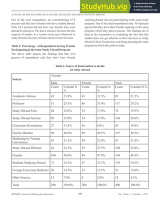 A STUDY ON THE FACTORS INFLUENCING STUDENTS DECISION TO STUDYABROAD | PDF
