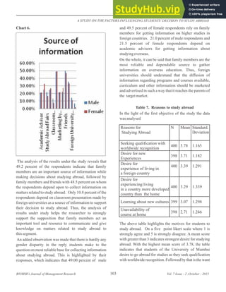 A STUDY ON THE FACTORS INFLUENCING STUDENTS DECISION TO STUDYABROAD | PDF