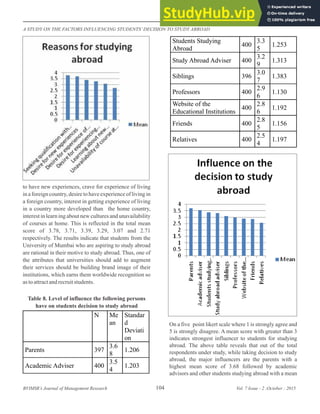 A STUDY ON THE FACTORS INFLUENCING STUDENTS DECISION TO STUDYABROAD | PDF
