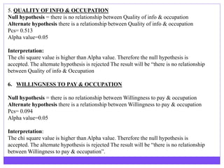 5. QUALITY OF INFO & OCCUPATION
Null hypothesis = there is no relationship between Quality of info & occupation
Alternate ...