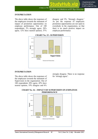 A STUDY ON THE IMPACT OF WORK ENVIRONMENT ON EMPLOYEE PERFORMANCE | PDF