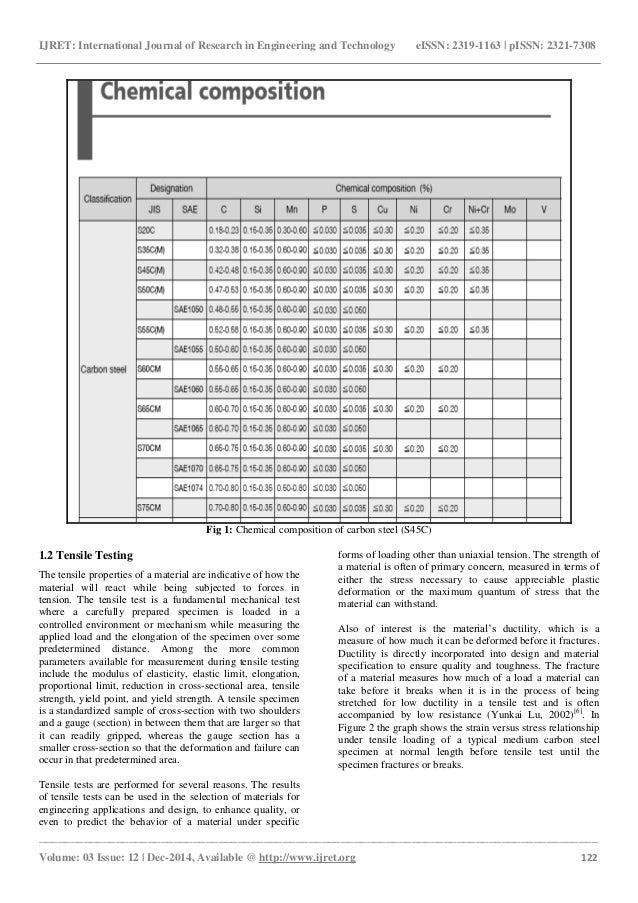 A study on the mechanical properties of s45 c medium type carbon stee…