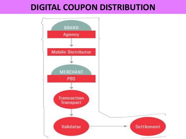 Digital coupon research