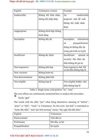 A Study On Translation Of Procurement Terms From English Into ...