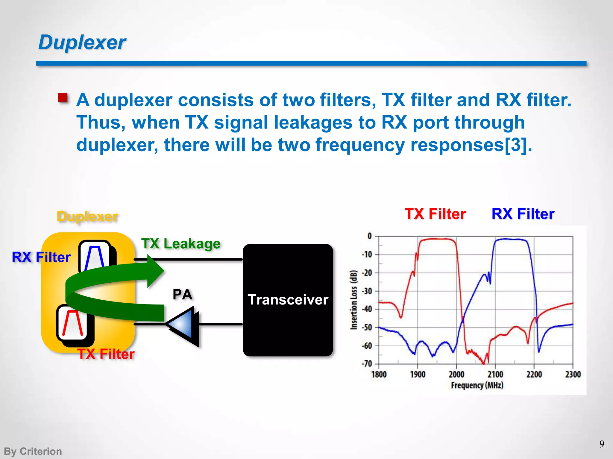 A Study On TX Leakage In 4G LTE Handset Terminals | PDF
