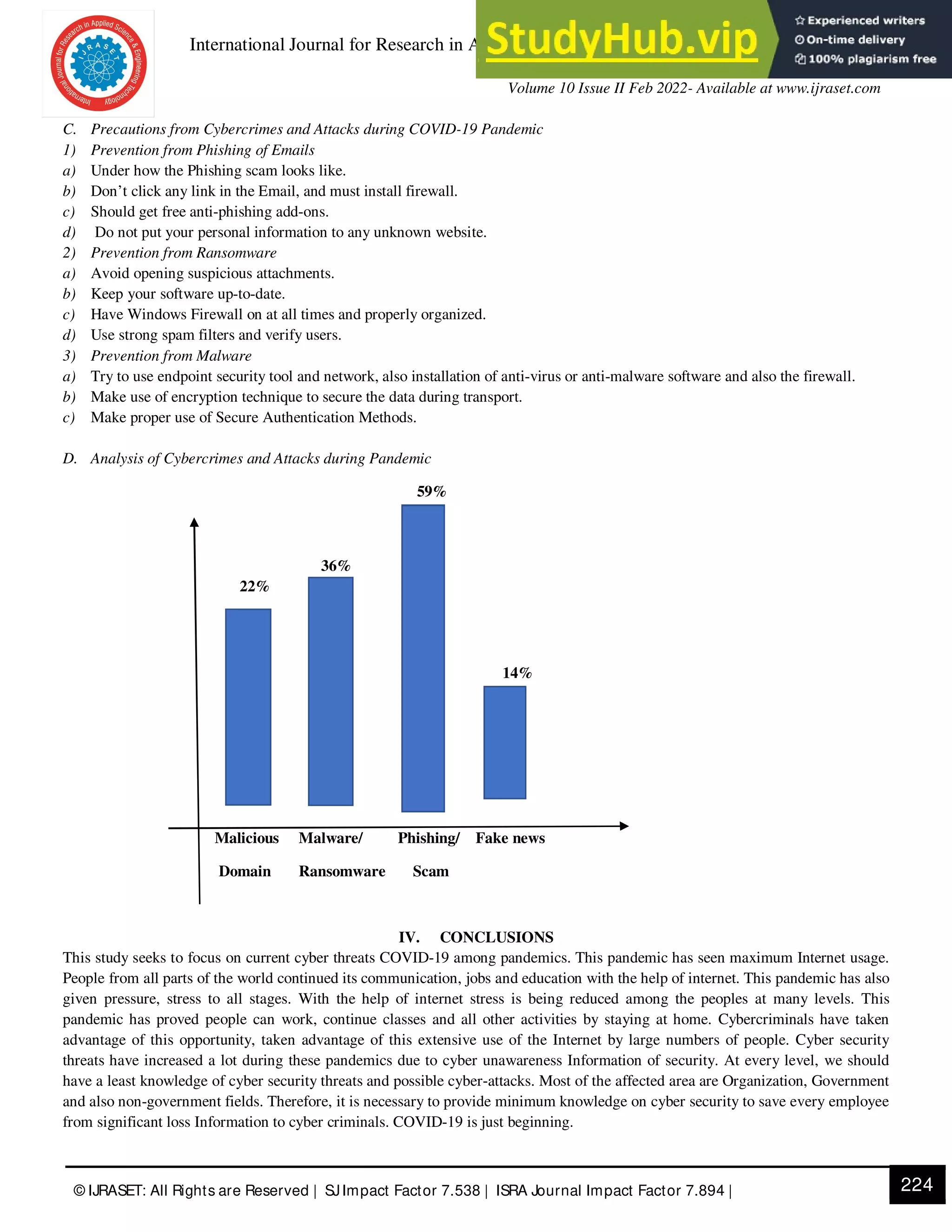 International Journal for Research in Applied Science & Engineering Technology (IJRASET)
ISSN: 2321-9653; IC Value: 45.98; SJ Impact Factor: 7.538
Volume 10 Issue II Feb 2022- Available at www.ijraset.com
224
© IJRASET: All Rights are Reserved | SJImpact Factor 7.538 | ISRA Journal Impact Factor 7.894 |
C. Precautions from Cybercrimes and Attacks during COVID-19 Pandemic
1) Prevention from Phishing of Emails
a) Under how the Phishing scam looks like.
b) Don’t click any link in the Email, and must install firewall.
c) Should get free anti-phishing add-ons.
d) Do not put your personal information to any unknown website.
2) Prevention from Ransomware
a) Avoid opening suspicious attachments.
b) Keep your software up-to-date.
c) Have Windows Firewall on at all times and properly organized.
d) Use strong spam filters and verify users.
3) Prevention from Malware
a) Try to use endpoint security tool and network, also installation of anti-virus or anti-malware software and also the firewall.
b) Make use of encryption technique to secure the data during transport.
c) Make proper use of Secure Authentication Methods.
D. Analysis of Cybercrimes and Attacks during Pandemic
59%
36%
22%
14%
Malicious Malware/ Phishing/ Fake news
Domain Ransomware Scam
IV. CONCLUSIONS
This study seeks to focus on current cyber threats COVID-19 among pandemics. This pandemic has seen maximum Internet usage.
People from all parts of the world continued its communication, jobs and education with the help of internet. This pandemic has also
given pressure, stress to all stages. With the help of internet stress is being reduced among the peoples at many levels. This
pandemic has proved people can work, continue classes and all other activities by staying at home. Cybercriminals have taken
advantage of this opportunity, taken advantage of this extensive use of the Internet by large numbers of people. Cyber security
threats have increased a lot during these pandemics due to cyber unawareness Information of security. At every level, we should
have a least knowledge of cyber security threats and possible cyber-attacks. Most of the affected area are Organization, Government
and also non-government fields. Therefore, it is necessary to provide minimum knowledge on cyber security to save every employee
from significant loss Information to cyber criminals. COVID-19 is just beginning.
 