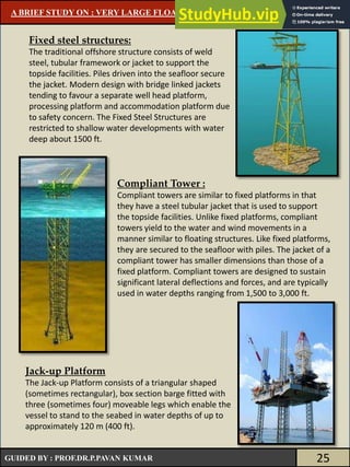 A STUDY ON VERY LARGE FLOATING STRUCTURES | PDF
