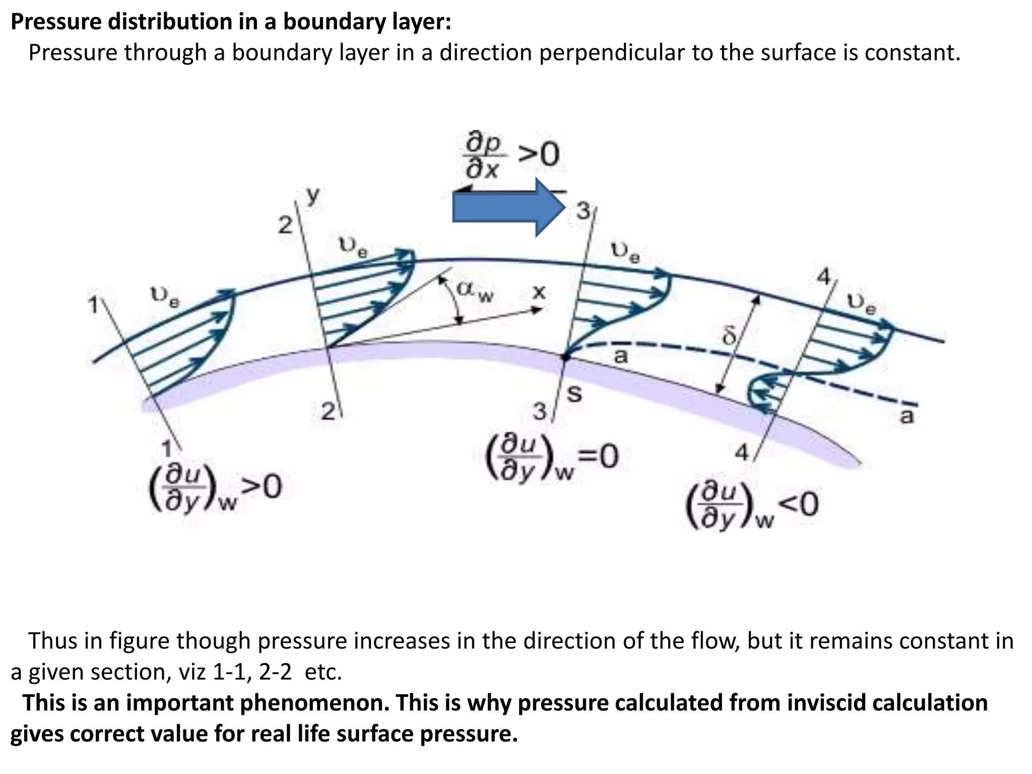 A STUDY ON VISCOUS FLOW (With A Special Focus On Boundary Layer And Its ...