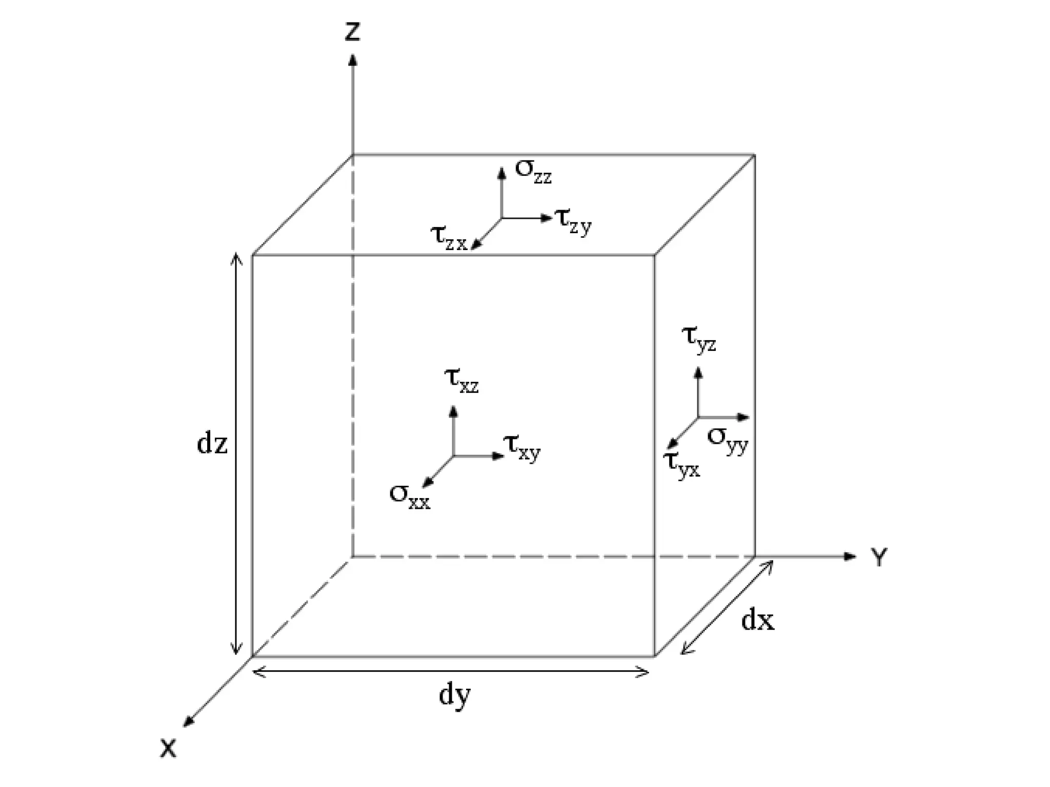 A STUDY ON VISCOUS FLOW (With A Special Focus On Boundary Layer And Its ...