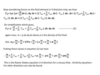 A STUDY ON VISCOUS FLOW (With A Special Focus On Boundary Layer And Its ...