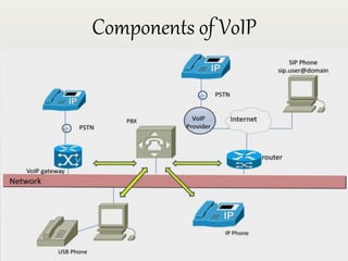 A study on voice over internet protocol
