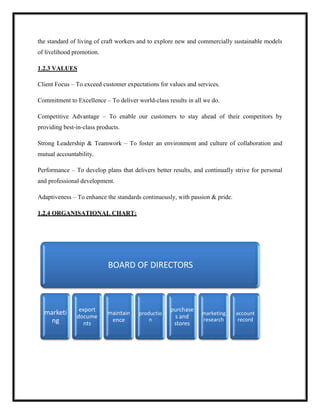 the standard of living of craft workers and to explore new and commercially sustainable models
of livelihood promotion.
1.2.3 VALUES
Client Focus – To exceed customer expectations for values and services.
Commitment to Excellence – To deliver world-class results in all we do.
Competitive Advantage – To enable our customers to stay ahead of their competitors by
providing best-in-class products.
Strong Leadership & Teamwork – To foster an environment and culture of collaboration and
mutual accountability.
Performance – To develop plans that delivers better results, and continually strive for personal
and professional development.
Adaptiveness – To enhance the standards continuously, with passion & pride.
1.2.4 ORGANISATIONAL CHART:
BOARD OF DIRECTORS
marketi
ng
export
docume
nts
maintain
ence
productio
n
purchase
s and
stores
marketing
research
account
record
 