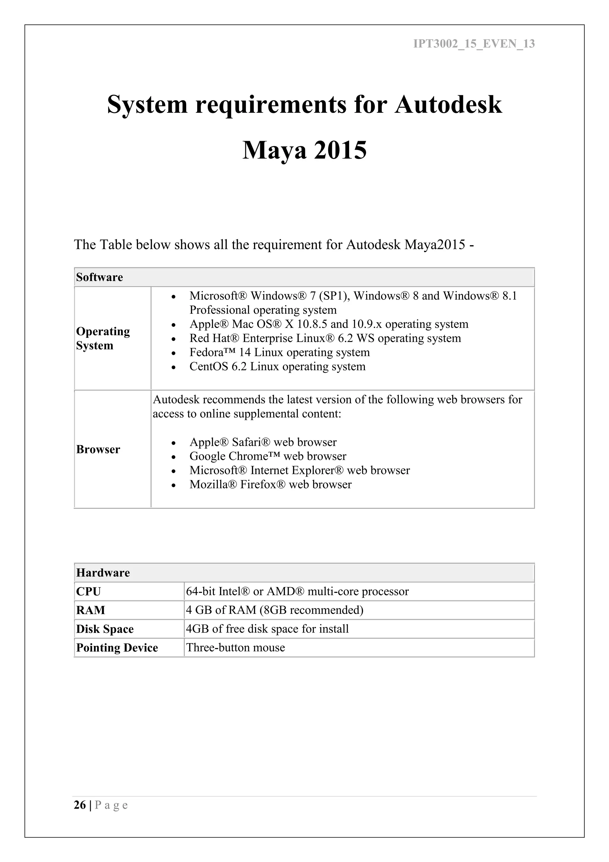 IPT3002_15_EVEN_13
26 | P a g e
System requirements for Autodesk
Maya 2015
The Table below shows all the requirement for Autodesk Maya2015 -
Software
Operating
System
 Microsoft® Windows® 7 (SP1), Windows® 8 and Windows® 8.1
Professional operating system
 Apple® Mac OS® X 10.8.5 and 10.9.x operating system
 Red Hat® Enterprise Linux® 6.2 WS operating system
 Fedora™ 14 Linux operating system
 CentOS 6.2 Linux operating system
Browser
Autodesk recommends the latest version of the following web browsers for
access to online supplemental content:
 Apple® Safari® web browser
 Google Chrome™ web browser
 Microsoft® Internet Explorer® web browser
 Mozilla® Firefox® web browser
Hardware
CPU 64-bit Intel® or AMD® multi-core processor
RAM 4 GB of RAM (8GB recommended)
Disk Space 4GB of free disk space for install
Pointing Device Three-button mouse
 