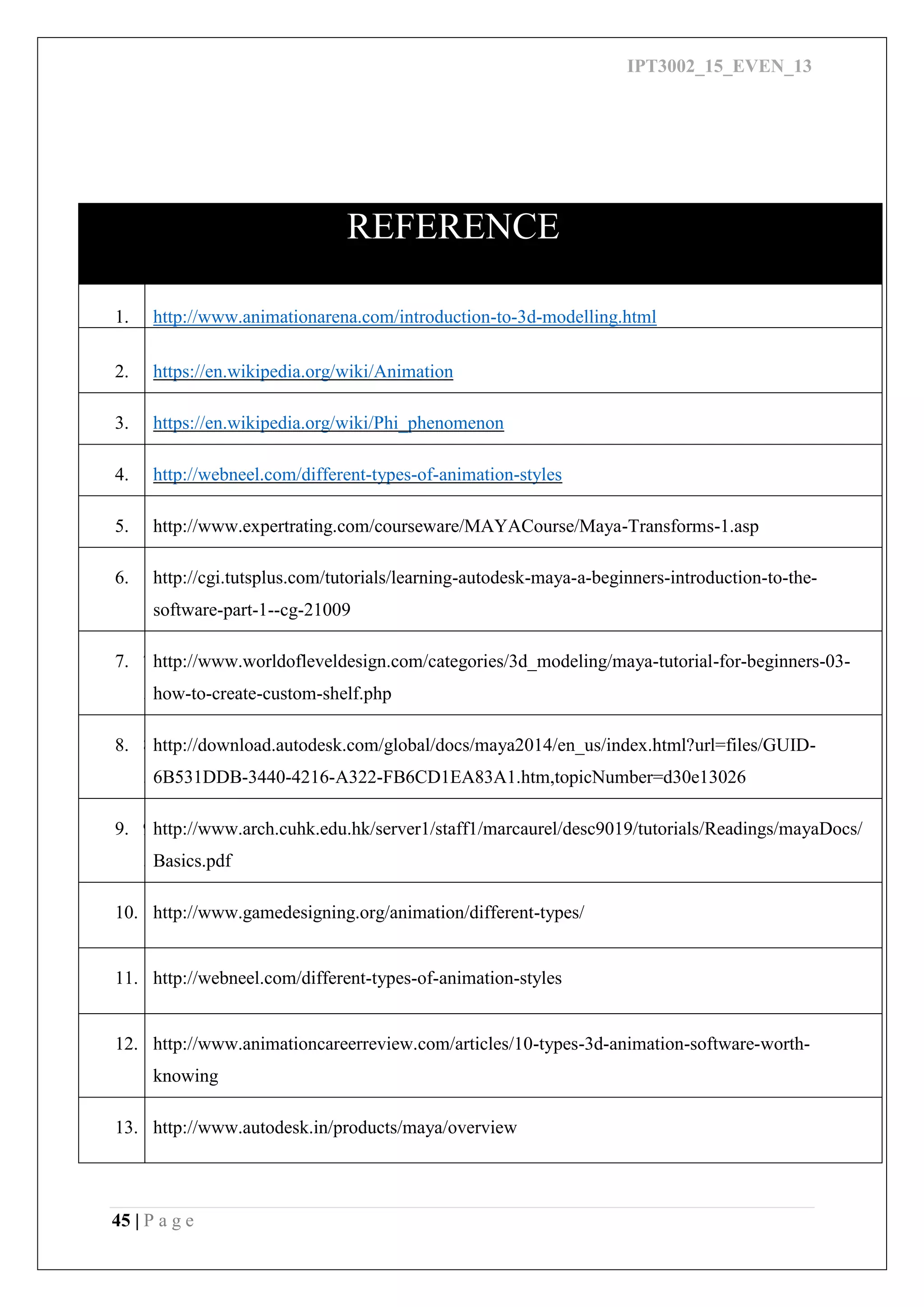 IPT3002_15_EVEN_13
45 | P a g e
REFERENCE
1. http://www.animationarena.com/introduction-to-3d-modelling.html
2. https://en.wikipedia.org/wiki/Animation
3. https://en.wikipedia.org/wiki/Phi_phenomenon
4. http://webneel.com/different-types-of-animation-styles
5. http://www.expertrating.com/courseware/MAYACourse/Maya-Transforms-1.asp
6. http://cgi.tutsplus.com/tutorials/learning-autodesk-maya-a-beginners-introduction-to-the-
software-part-1--cg-21009
7. 7
.
http://www.worldofleveldesign.com/categories/3d_modeling/maya-tutorial-for-beginners-03-
how-to-create-custom-shelf.php
8. 8
.
http://download.autodesk.com/global/docs/maya2014/en_us/index.html?url=files/GUID-
6B531DDB-3440-4216-A322-FB6CD1EA83A1.htm,topicNumber=d30e13026
9. 9
.
http://www.arch.cuhk.edu.hk/server1/staff1/marcaurel/desc9019/tutorials/Readings/mayaDocs/
Basics.pdf
10. http://www.gamedesigning.org/animation/different-types/
11. http://webneel.com/different-types-of-animation-styles
12. http://www.animationcareerreview.com/articles/10-types-3d-animation-software-worth-
knowing
13. http://www.autodesk.in/products/maya/overview
 