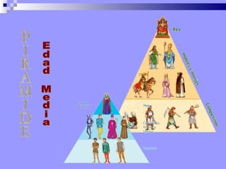 PIRAMIDE Edad Media 