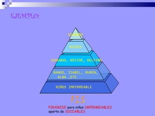 EJEMPLO: GERARDO NIEVES SEGUNDO, NÉSTOR, DELFINO BANGO, ISABEL, RUBÉN,  ALBA …ETC NIÑOS IMPERMEABLE P.I.S PIRÁMIDE  para niños  IMPERMEABLES  aparte de  SOCIABLES 