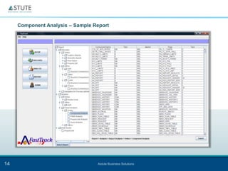 Component Analysis – Sample Report




14                                Astute Business Solutions
 