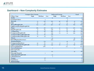 Dashboard – New Complexity Estimates




15                                Astute Business Solutions
 