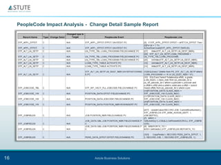 PeopleCode Impact Analysis - Change Detail Sample Report




16                                 Astute Business Solutions
 