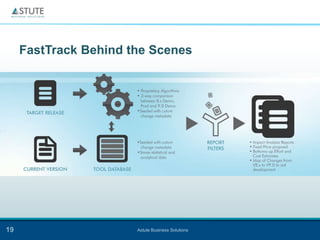 FastTrack Behind the Scenes




19                     Astute Business Solutions
 