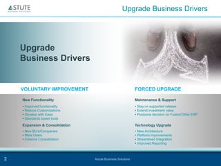 Upgrade Business Drivers




    Upgrade
    Business Drivers


    VOLUNTARY IMPROVEMENT                                    FORCED UPGRADE

    New Functionality                                        Maintenance & Support
    •   Improved functionality                               • Stay on supported release
    •   Reduce Customizations                                • Extend investment value
    •   Develop with Ease                                    • Postpone decision on Fusion/Other ERP
    •   Standards based tools
    Expansion & Consolidation                                Technology Upgrade
    • New BU’s/Companies                                     •   New Architecture
    • More Users                                             •   Platform Improvements
    • Instance Consolidation                                 •   Streamlined Integration
                                                             •   Improved Reporting



2                                Astute Business Solutions
 