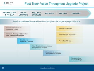 Fast Track Value Throughout Upgrade Project

 PREPARATION              TOOLS            PROJECT            RETROFIT              TESTING               TRAINING
   & FIT-GAP             UPGRADE           COMPARE


               FastTrack deliverables provide value throughout the upgrade project lifecycle


     Customization Discovery                                                        Reduced cycle times
     and Map to Target


     Intelligent Planning and Estimation
                                                                                    9.0 Test Scripts Repository
     With Pre-Upgrade Analysis


                           Simulated to
                           accelerate Compare                                       Fewer Test Moves


                                            Keep Drop decisions made easy
                                            through Impact Analysis


                                                               Blueprint for development
                                                               Through Impact Analysis


                                                                                                        Navigation Map
                                                                                                        Source to Target




21                                                     Astute Business Solutions
 