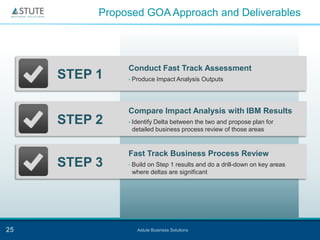 Proposed GOA Approach and Deliverables




               Conduct Fast Track Assessment
     STEP 1    •   Produce Impact Analysis Outputs




               Compare Impact Analysis with IBM Results
     STEP 2    •   Identify Delta between the two and propose plan for
                   detailed business process review of those areas


               Fast Track Business Process Review
     STEP 3    •   Build on Step 1 results and do a drill-down on key areas
                   where deltas are significant




25                   Astute Business Solutions
 