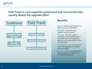 Fast Track is a pre-upgrade assessment tool and service that
     quickly details the upgrade effort

                                                                     Benefits
    Traditional        Fast Track
                                                                 •   Speed – Critical Impact Analysis in
                                                                     less time over manual efforts
                                                                 •   Reliability – Auto-discovery,
                                                                     algorithm-based analysis
    Subject to error    In-depth analysis                        •   Accuracy – No other product
       and bias                                                      simulates a Tools Upgrade prior to
                                                                     the actual start of the upgrade to
                       Intelligent reporting                         give you an accurate picture of your
                                                                     customizations
        Manual
     assessments                                                 •   Predictability – Can run Fast Track
                                                                     before the upgrade to accurately
                       Automated discovery                           plan and budget
                                                                 •   Visibility - It does what PeopleSoft
                                                                     Tools do AND A LOT MORE over
                                                                     the traditional approach




4                                    Astute Business Solutions
 