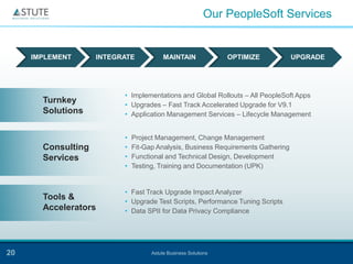 Our PeopleSoft Services


     IMPLEMENT      INTEGRATE            MAINTAIN               OPTIMIZE          UPGRADE




  ...