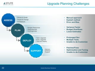 Upgrade Planning Challenges



           • Drivers & Goals                                               • Manual approac...
