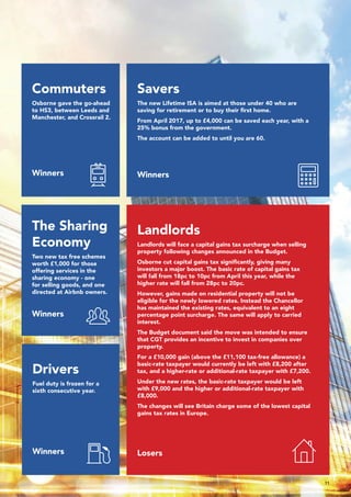 Landlords
Landlords will face a capital gains tax surcharge when selling
property following changes announced in the Budget.
Osborne cut capital gains tax significantly, giving many
investors a major boost. The basic rate of capital gains tax
will fall from 18pc to 10pc from April this year, while the
higher rate will fall from 28pc to 20pc.
However, gains made on residential property will not be
eligible for the newly lowered rates. Instead the Chancellor
has maintained the existing rates, equivalent to an eight
percentage point surcharge. The same will apply to carried
interest.
The Budget document said the move was intended to ensure
that CGT provides an incentive to invest in companies over
property.
For a £10,000 gain (above the £11,100 tax-free allowance) a
basic-rate taxpayer would currently be left with £8,200 after
tax, and a higher-rate or additional-rate taxpayer with £7,200.
Under the new rates, the basic-rate taxpayer would be left
with £9,000 and the higher or additional-rate taxpayer with
£8,000.
The changes will see Britain charge some of the lowest capital
gains tax rates in Europe.
homeLosers
Savers
The new Lifetime ISA is aimed at those under 40 who are
saving for retirement or to buy their first home.
From April 2017, up to £4,000 can be saved each year, with a
25% bonus from the government.
The account can be added to until you are 60.
calculatorWinners
Drivers
Fuel duty is frozen for a
sixth consecutive year.
fuelWinners
Commuters
Osborne gave the go-ahead
to HS3, between Leeds and
Manchester, and Crossrail 2.
trainWinners
The Sharing
Economy
Two new tax free schemes
worth £1,000 for those
offering services in the
sharing economy - one
for selling goods, and one
directed at Airbnb owners.
usergroupWinners
11
 