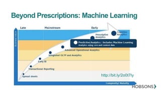 http://bit.ly/2o0t7Iy
Beyond Prescriptions: Machine Learning
 