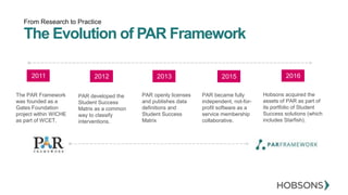 From Research to Practice
The Evolution of PAR Framework
2011
The PAR Framework
was founded as a
Gates Foundation
project within WICHE
as part of WCET.
PAR openly licenses
and publishes data
definitions and
Student Success
Matrix
2012
PAR became fully
independent, not-for-
profit software as a
service membership
collaborative.
2015
Hobsons acquired the
assets of PAR as part of
its portfolio of Student
Success solutions (which
includes Starfish).
20162013
PAR developed the
Student Success
Matrix as a common
way to classify
interventions.
 