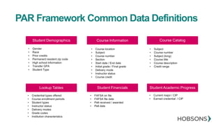 PAR Framework Common Data Definitions
Student Demographics
• Gender
• Race
• Prior credits
• Permanent resident zip code
• High school information
• Transfer GPA
• Student Type
Course CatalogCourse Information
Student Academic ProgressStudent FinancialsLookup Tables
• Course location
• Subject
• Course number
• Section
• Start date / End date
• Initial grade / Final grade
• Delivery mode
• Instructor status
• Course credit
• Subject
• Course number
• Subject (long)
• Course title
• Course description
• Credit range
• Credential types offered
• Course enrollment periods
• Student types
• Instructor status
• Delivery modes
• Grade codes
• Institution characteristics
• FAFSA on file
• FAFSA file date
• Pell received / awarded
• Pell date
• Current major / CIP
• Earned credential / CIP
 