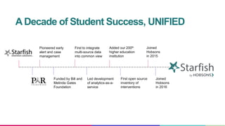 Pioneered early
alert and case
management
First to integrate
multi-source data
into common view
Added our 200th
higher education
institution
Joined
Hobsons
in 2015
Funded by Bill and
Melinda Gates
Foundation
Led development
of analytics-as-a-
service
First open source
inventory of
interventions
Joined
Hobsons
in 2016
ADecade of Student Success, UNIFIED
 