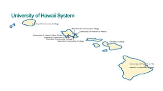 University of Hawaii System
 