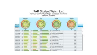 PAR Student Watch List
Honolulu Community College – Associate in Science
Selected Students
 
