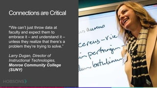 “We can’t just throw data at
faculty and expect them to
embrace it – and understand it –
unless they realize that there’s a
problem they’re trying to solve.”
Larry Dugan, Director of
Instructional Technologies,
Monroe Community College
(SUNY)
Connections are Critical
Source: Jankowski, Natasha A, “Unpacking Relationships: Instruction and Student Outcomes.” American Council on Education, 2017
 