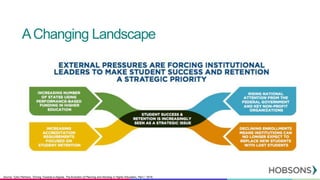 Source: Tyton Partners, “Driving Towards a Degree, The Evolution of Planning and Advising in Higher Education, Part i,” 2016.
AChanging Landscape
 