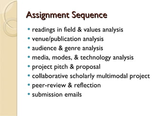 Assignment Sequence <ul><li>readings in field & values analysis </li></ul><ul><li>venue/publication analysis </li></ul><ul...