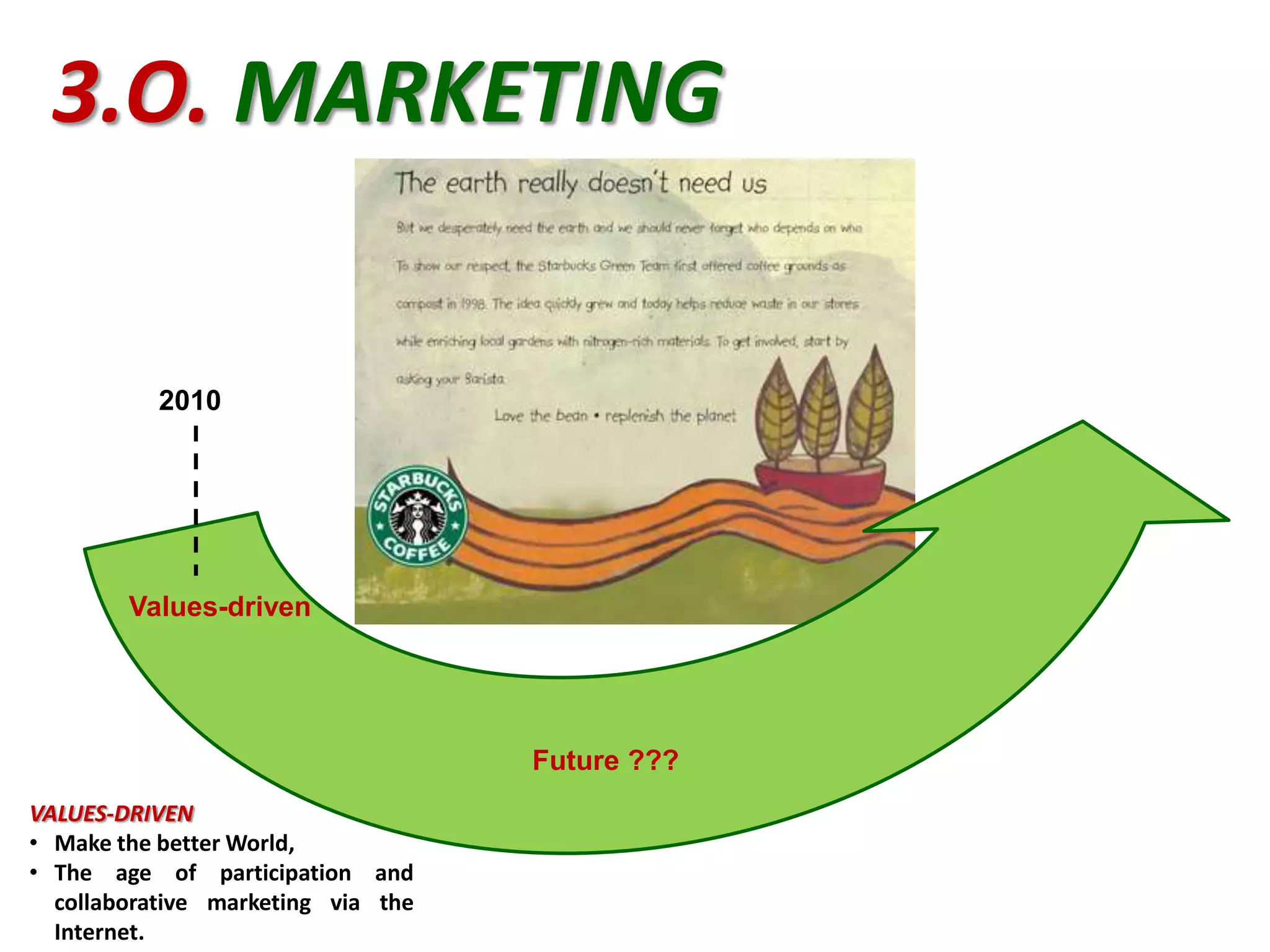 3.O. MARKETING
Values-driven
2010
Future ???
VALUES-DRIVEN
• Make the better World,
• The age of participation and
collaborative marketing via the
Internet.
 