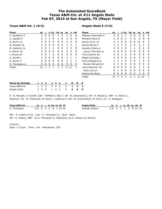 The Automated ScoreBook
Texas A&M-Int. at #11 Angelo State
Feb 07, 2015 at San Angelo, TX (Mayer Field)
Texas A&M-Int. 1 (...