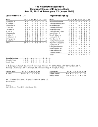 The Automated ScoreBook
Colorado Mines at #11 Angelo State
Feb 08, 2015 at San Angelo, TX (Mayer Field)
Colorado Mines 4 (...