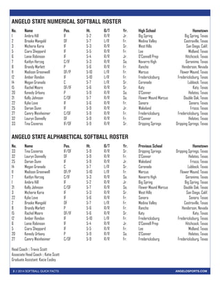 2 // 2014 SOFTBALL QUICK FACTS ANGELOSPORTS.COM
ANGELO STATE NUMERICAL SOFTBALL ROSTER
No.	 Name	 Pos.	 Ht.	 B/T	 Yr.	 Hig...
