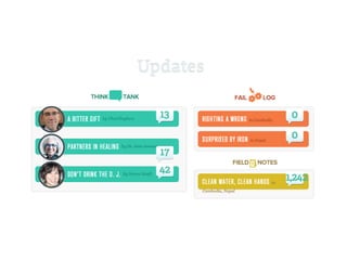 How Savvy Nonprofits Use Technology to Advance their Missions