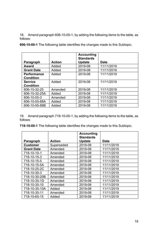 ACCOUNTING STANDARDS UPDATE 2019-08 - Nov 2019 | PDF