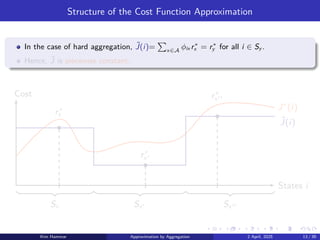 Structure of the Cost Function Approximation
In the case of hard aggregation, ˜
J(i)=
P
x∈A
ϕix r∗
x = r∗
y for all i ∈ Sy .
Hence, ˜
J is piecewise constant.
r∗
x
r∗
x′
r∗
x′′
J∗
(i)
˜
J(i)
States i
Cost
Sx Sx′ Sx′′
Kim Hammar Approximation by Aggregation 2 April, 2025 13 / 39
 